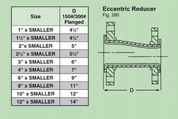 Eccentric Reducer