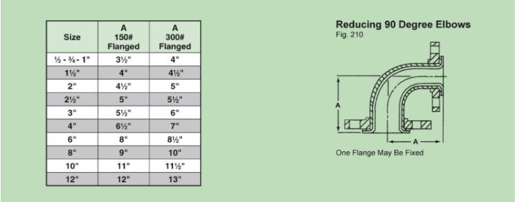 Reducing 90