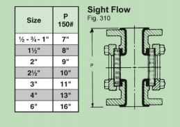 Sight Flow