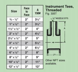 Instrument Tees, Threaded