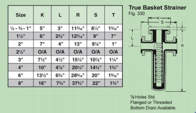 True Basket-R Dimension includes T Dimension